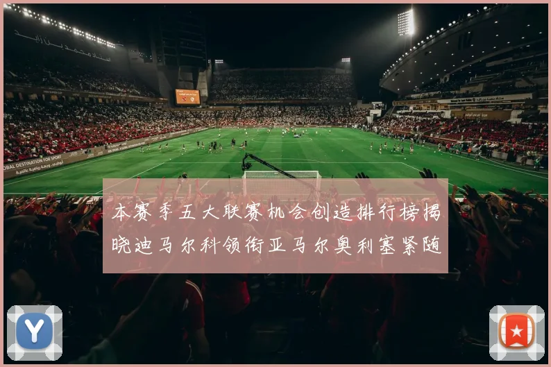 本赛季五大联赛机会创造排行榜揭晓迪马尔科领衔亚马尔奥利塞紧随其后